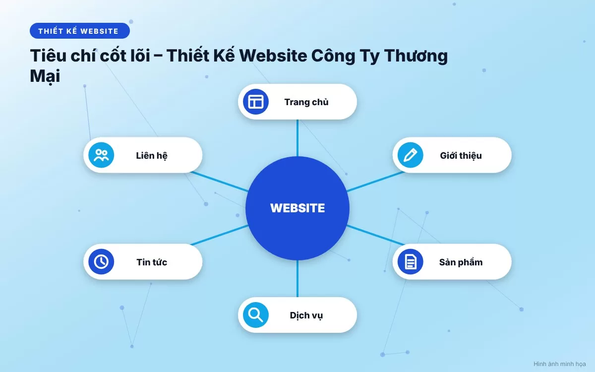 Hình ảnh cảnh báo các sai lầm phổ biến như cấu trúc danh mục lộn xộn hoặc không đồng bộ tồn kho thực tế