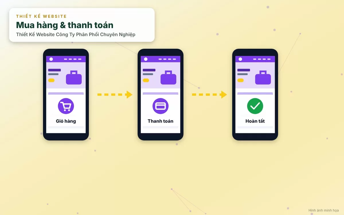 Hình ảnh cảnh báo các sai lầm phổ biến như công khai giá sỉ cho khách vãng lai hoặc thiếu tính năng đặt hàng trực tuyến