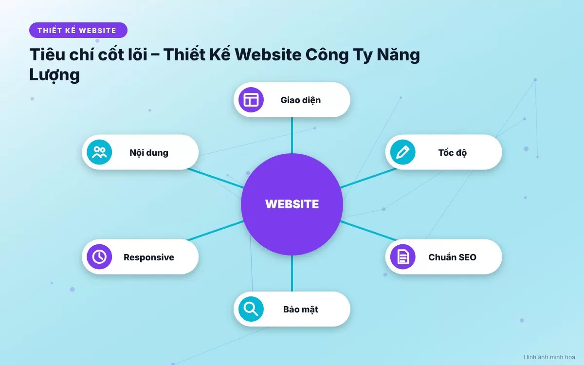 bai-219-bang-tong-hop-tinh-nang-nang-luong
