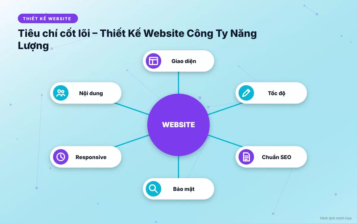 Hình ảnh cảnh báo các sai lầm phổ biến như thiếu hình ảnh thực tế siêu dự án hoặc không công khai chứng nhận tiêu chuẩn