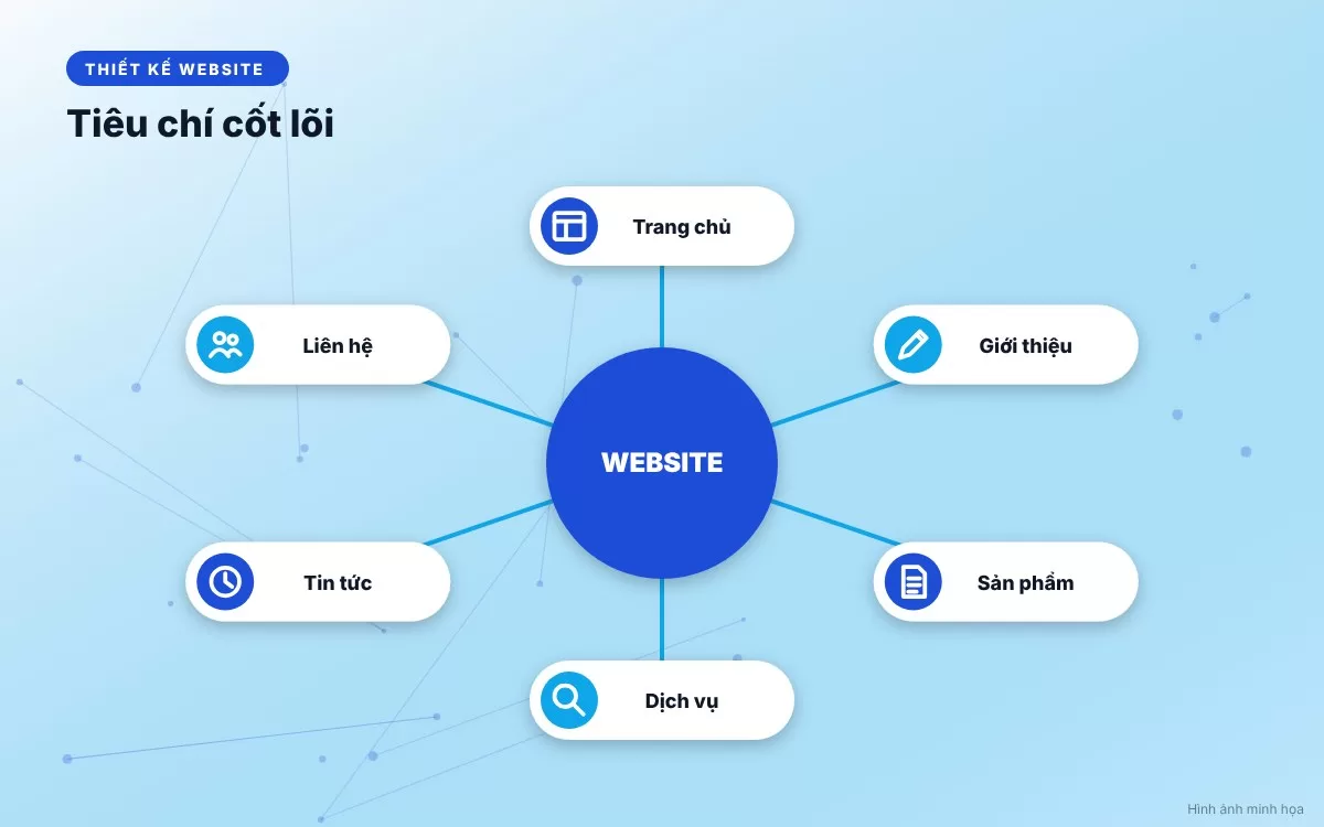 Hệ thống cấu trúc các trang thành phần chuẩn mực trên website giới thiệu doanh nghiệp