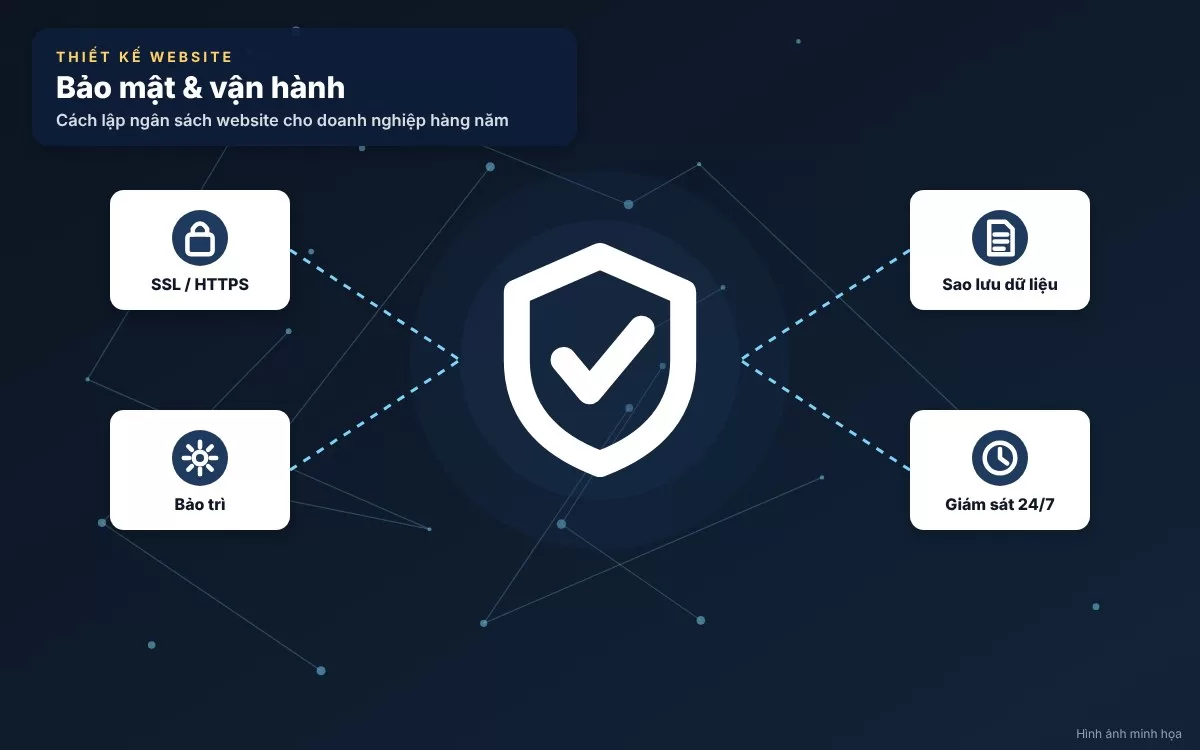 Tổng quan về việc lập ngân sách website doanh nghiệp hàng năm
