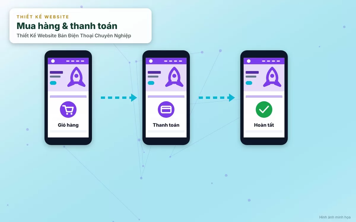 Giao diện thiết kế website điện thoại chuẩn Mobile First hiện đại
