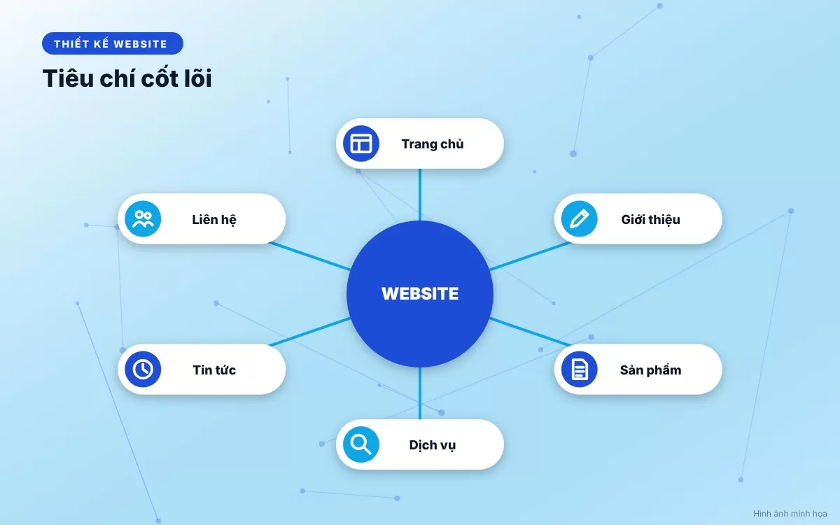Cấu trúc các trang thành phần khoa học trên website doanh nghiệp chuyên nghiệp