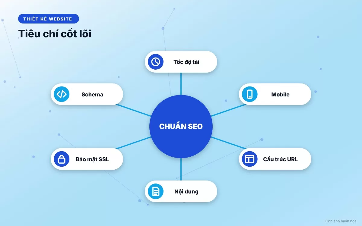 Biểu mẫu thu thập khách hàng và tối ưu hóa chuẩn SEO kỹ thuật trên website doanh nghiệp