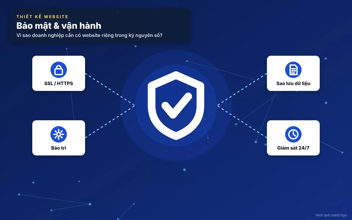Hệ thống quản lý thông tin và dữ liệu khách hàng tập trung trên website doanh nghiệp