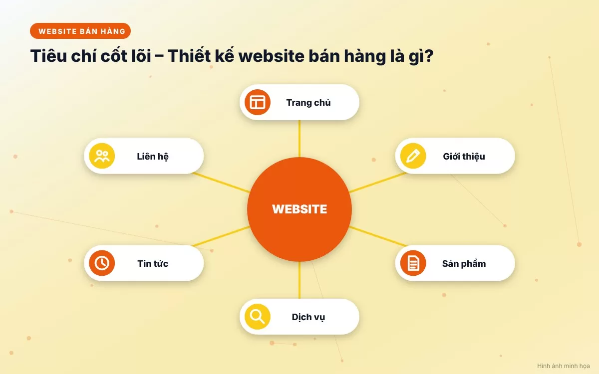 Bản chất và định nghĩa chi tiết về dịch vụ thiết kế website bán hàng trực tuyến chuyên nghiệp