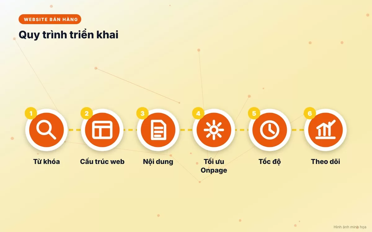 Quy trình 6 bước thiết kế website bán hàng chuẩn SEO từ nghiên cứu từ khóa đến bàn giao hệ thống
