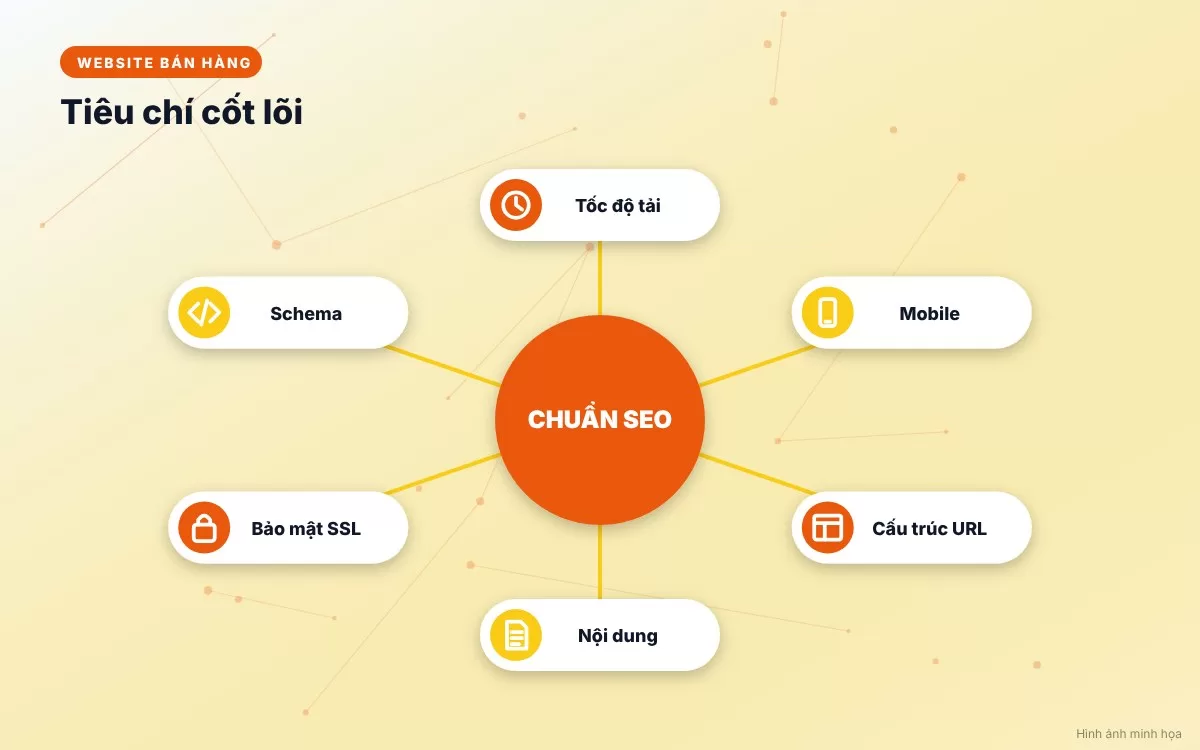 Website bán hàng chuyên nghiệp chuẩn SEO giúp doanh nghiệp thống lĩnh từ khóa trên Google