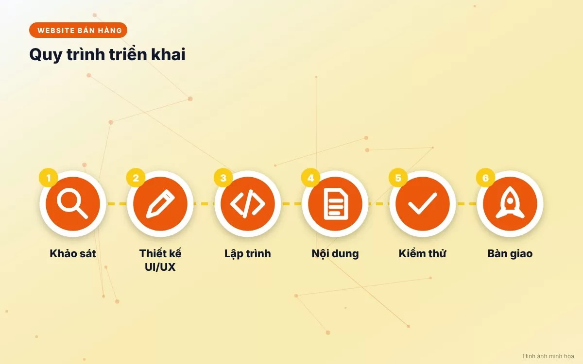 Quy trình giỏ hàng và thanh toán tinh gọn giúp tối đa hóa tỷ lệ chuyển đổi đơn hàng