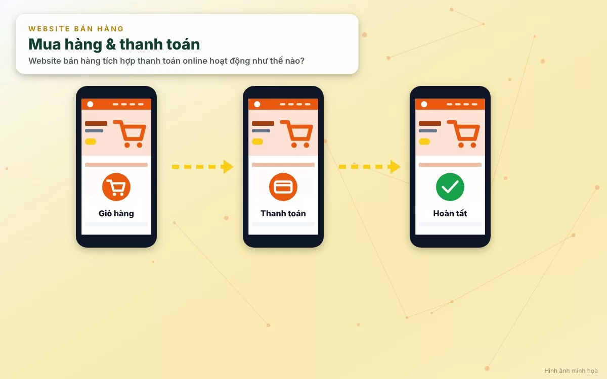 Cơ chế kết nối cổng thanh toán trực tuyến trên website bán hàng thương mại điện tử