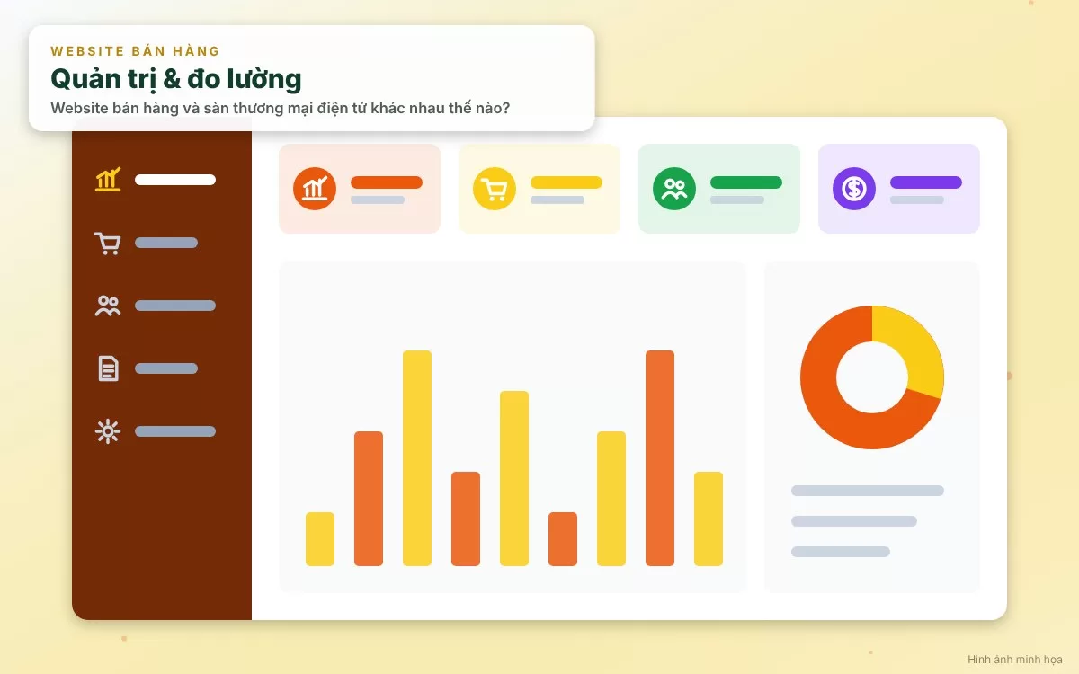 Chiến lược lựa chọn mô hình kinh doanh phù hợp giữa website bán hàng riêng và sàn thương mại điện tử