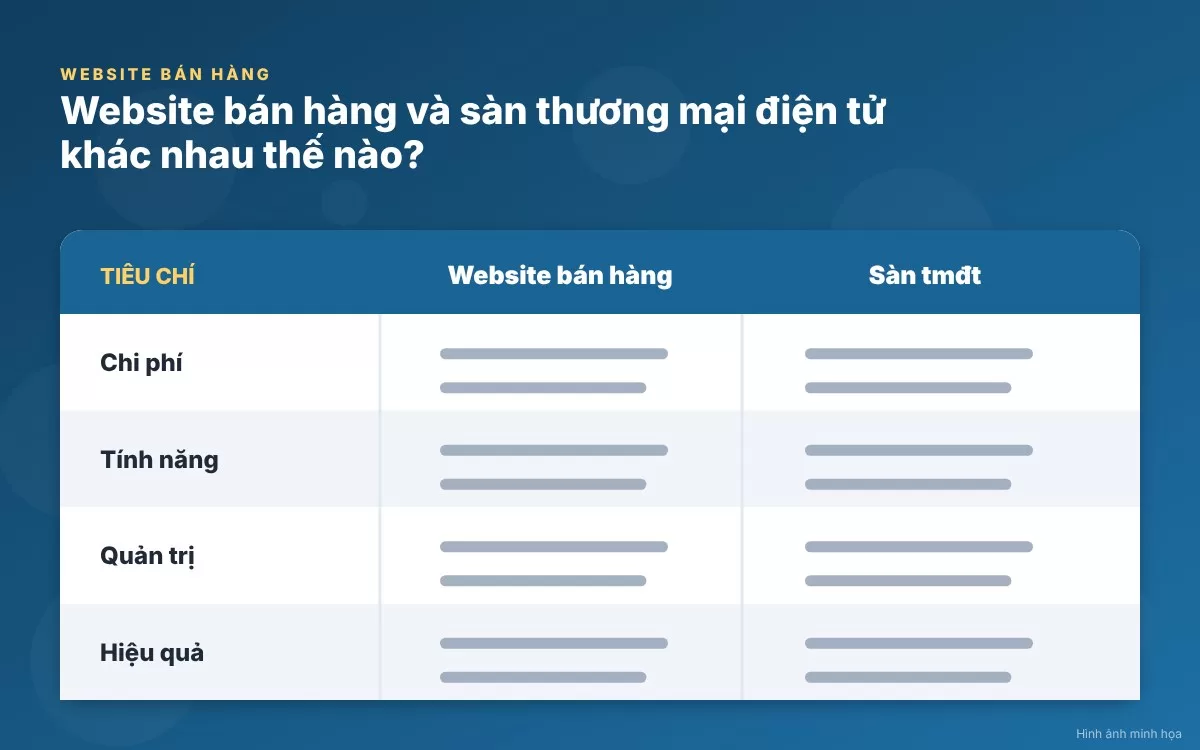 So sánh tổng quan bản chất giữa website bán hàng riêng và sàn thương mại điện tử lớn