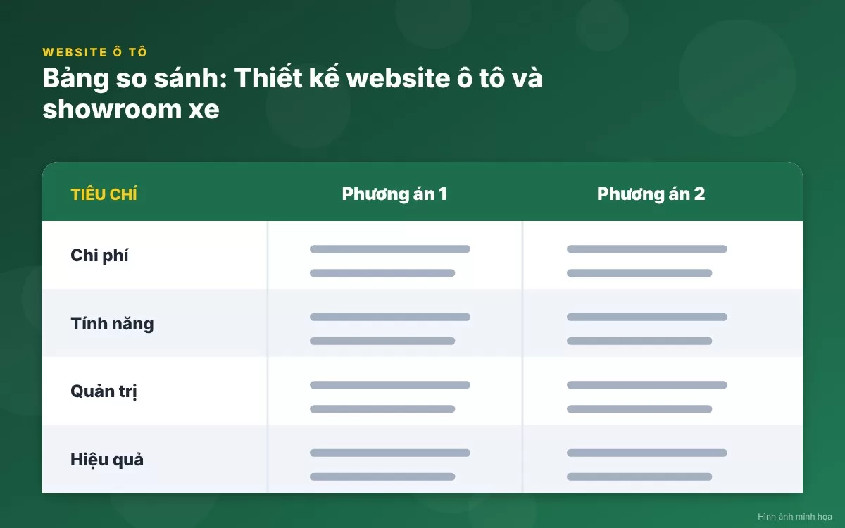 Hệ thống so sánh thông số xe hơi và công cụ tính toán trả góp tự động trên website showroom