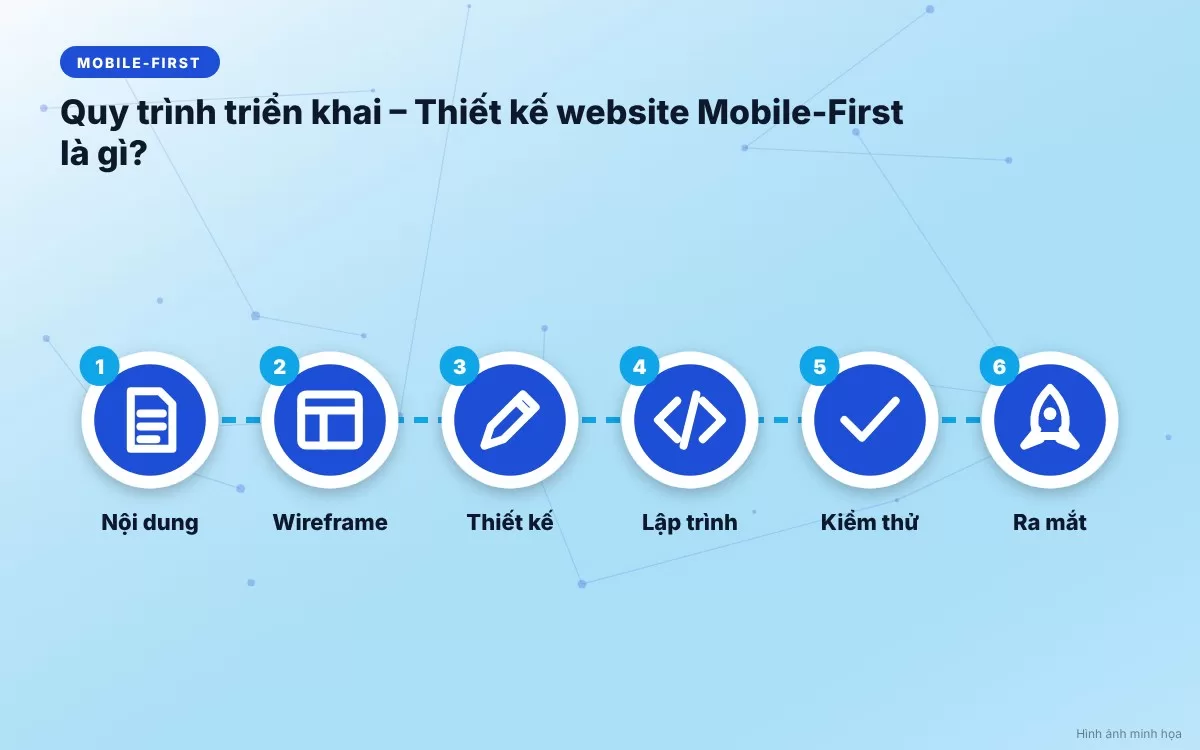 Quy trình 6 bước triển khai thiết kế website mobile-first chuẩn chuyên nghiệp từ chắt lọc nội dung đến kiểm thử