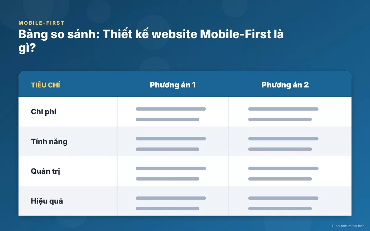 Mobile-First Design là xu hướng thiết kế website tập trung tối ưu hóa trải nghiệm trên điện thoại đầu tiên