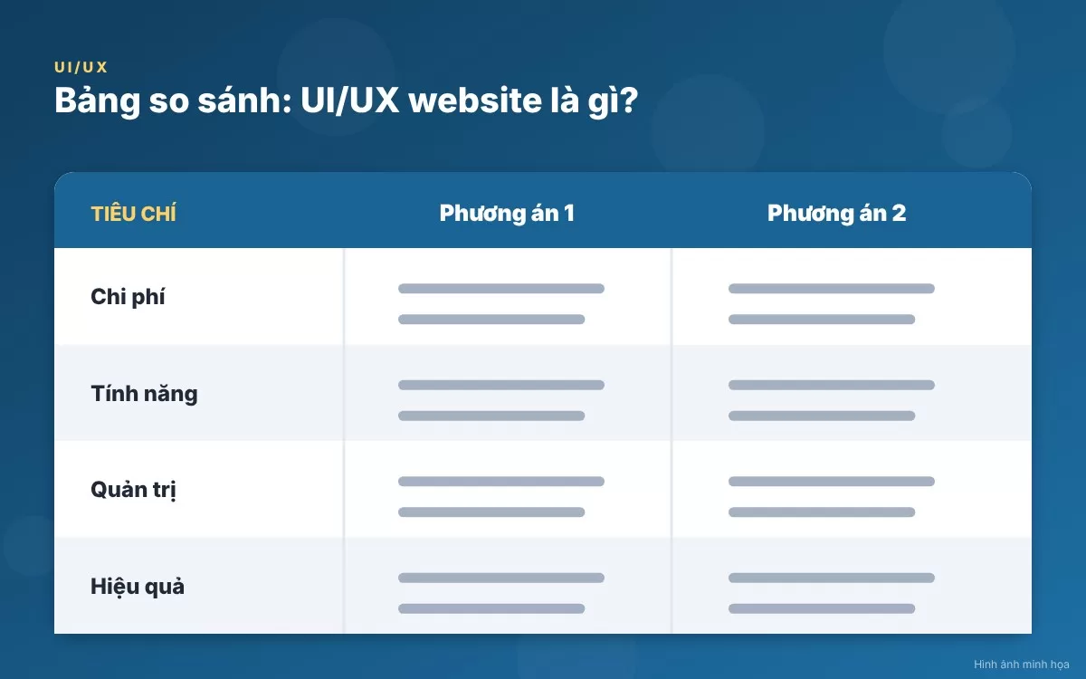 Phân biệt UI và UX website: UI là giao diện trực quan, UX là cảm nhận và trải nghiệm người dùng