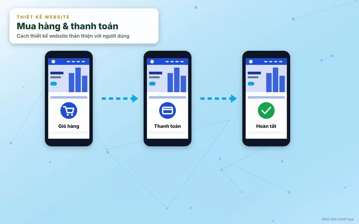 Website thân thiện với người dùng mang lại trải nghiệm mượt mà và trực quan trên mọi thiết bị