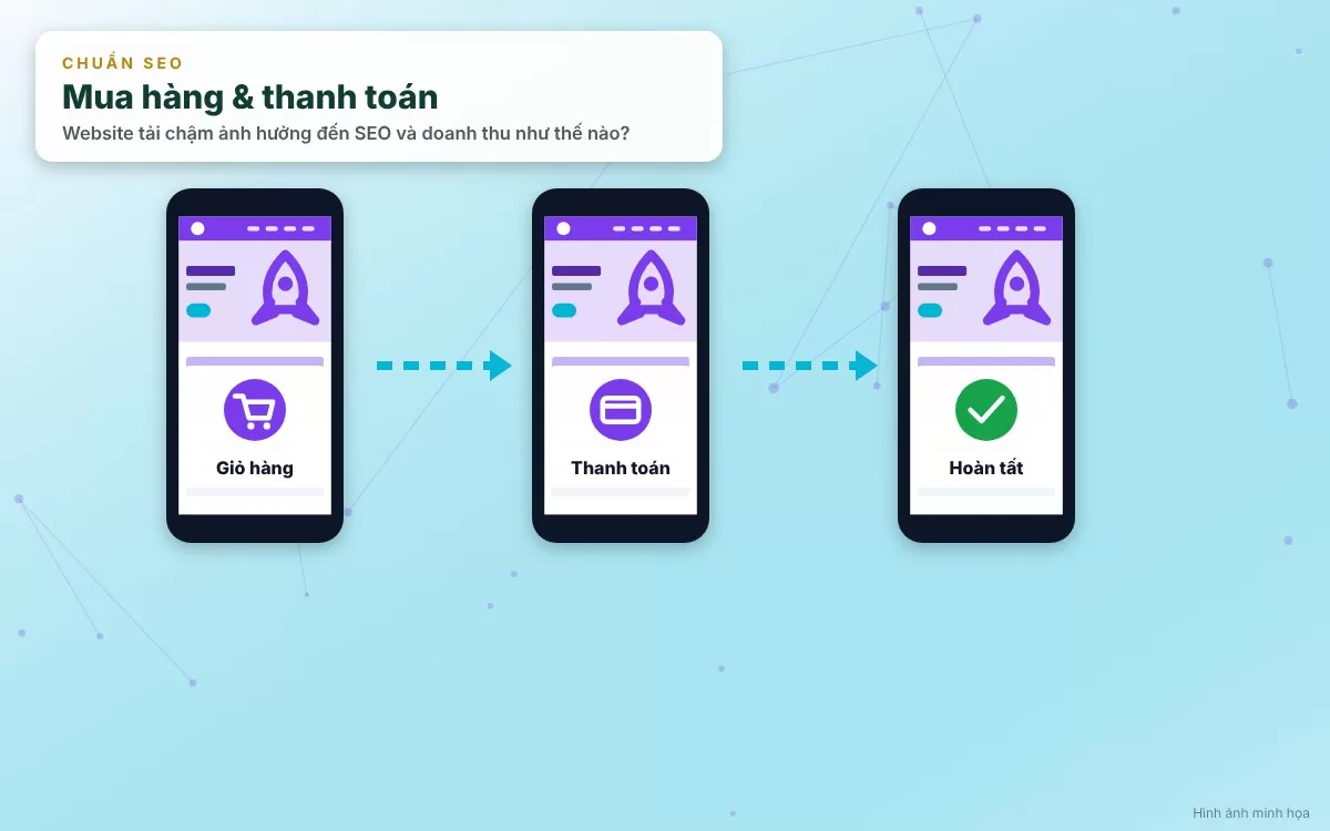 Tác động của tốc độ website đến tỷ lệ chuyển đổi và doanh thu doanh nghiệp