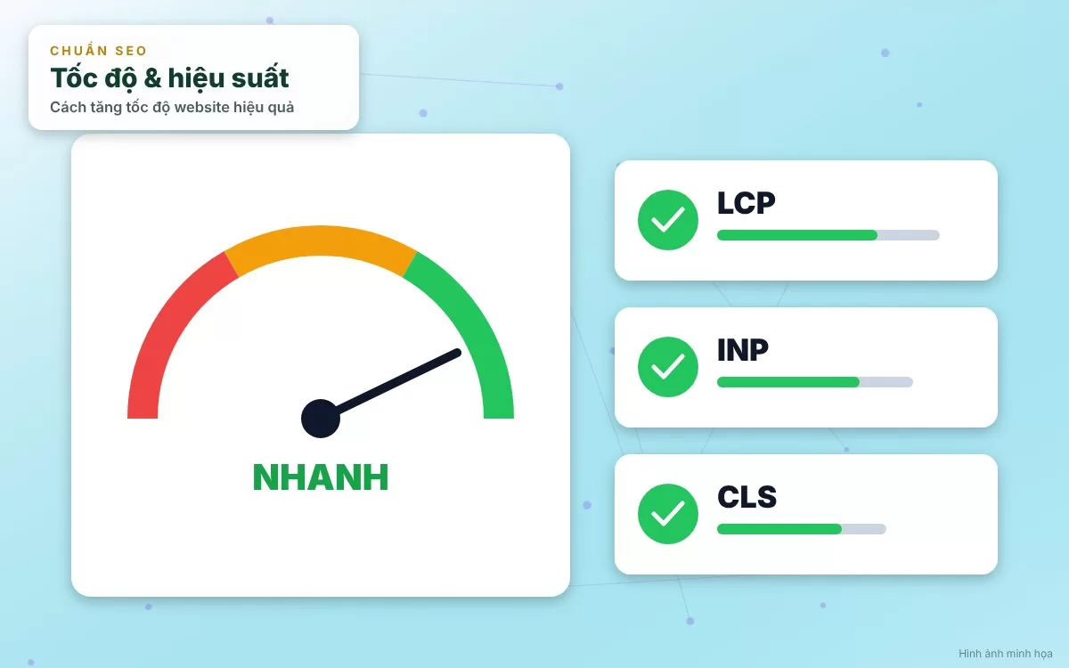 Mối quan hệ trực tiếp giữa tốc độ trang web và thứ hạng trên công cụ tìm kiếm Google