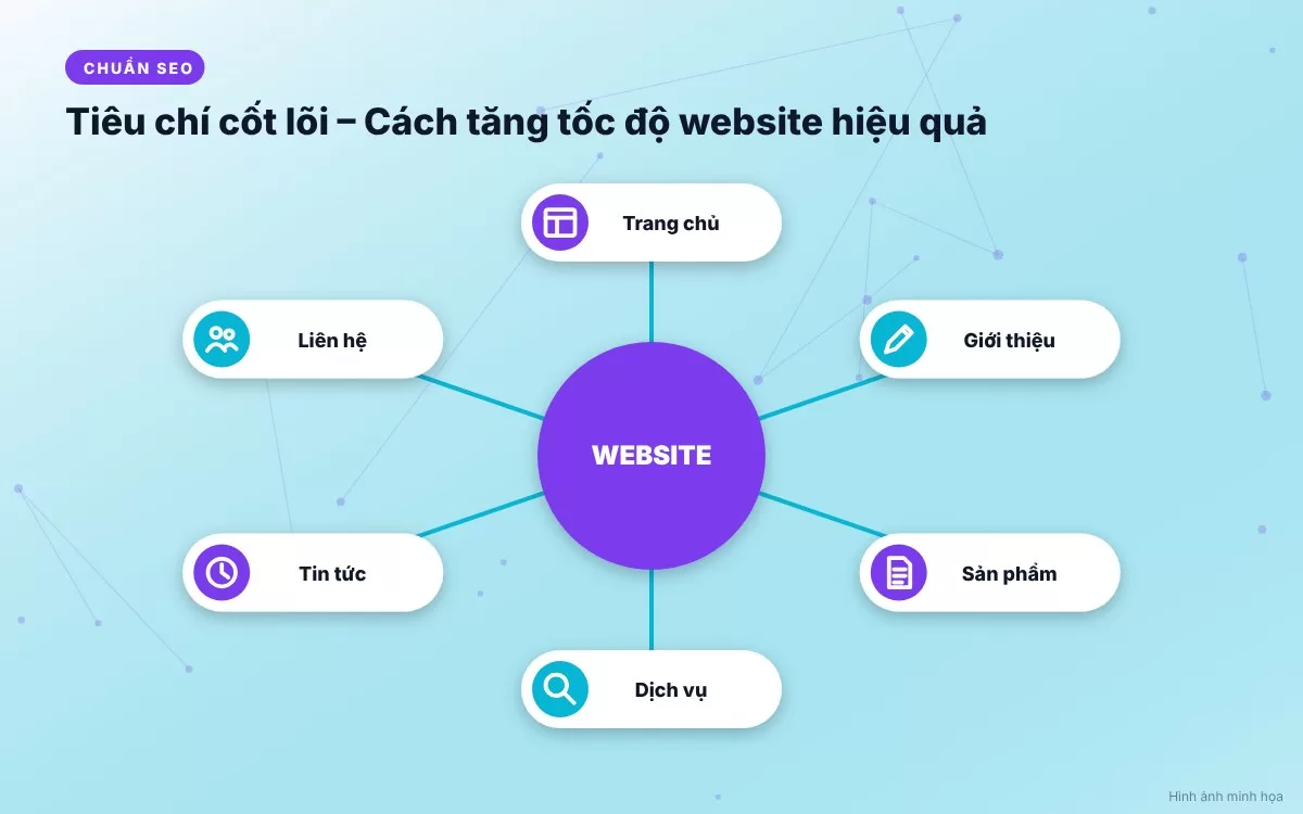 Các giải pháp kỹ thuật tối ưu hóa tốc độ website từ cơ bản đến nâng cao
