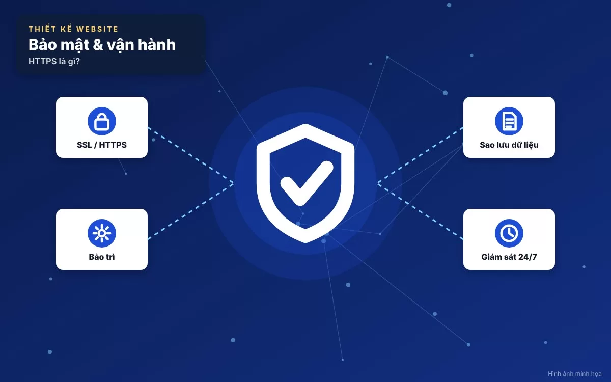 Minh họa giao thức bảo mật HTTPS và biểu tượng ổ khóa an toàn trên trình duyệt web