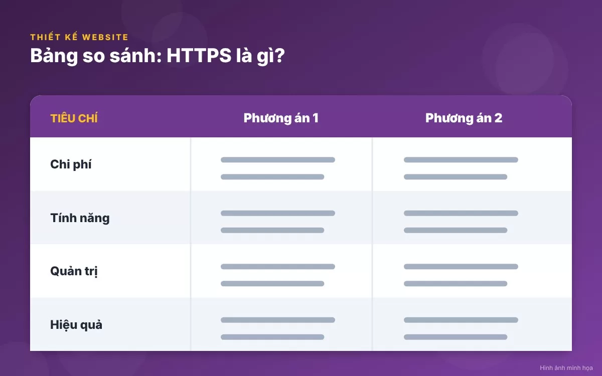 Phân loại chứng chỉ SSL và các cấp độ bảo mật cho website doanh nghiệp