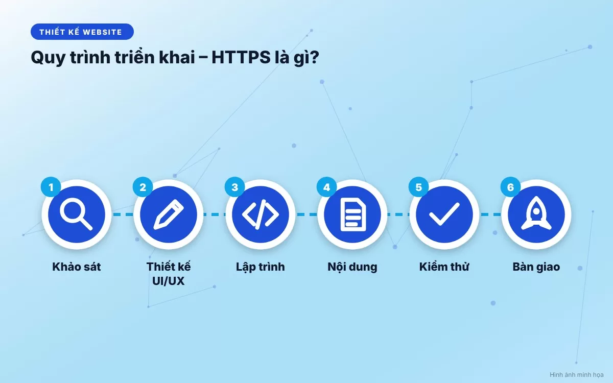 Quy trình kỹ thuật chuyển đổi website từ HTTP sang HTTPS an toàn không mất thứ hạng SEO