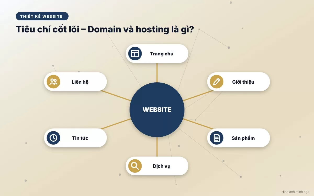 Tổng quan về Domain và Hosting - Nền tảng cốt lõi xây dựng website doanh nghiệp