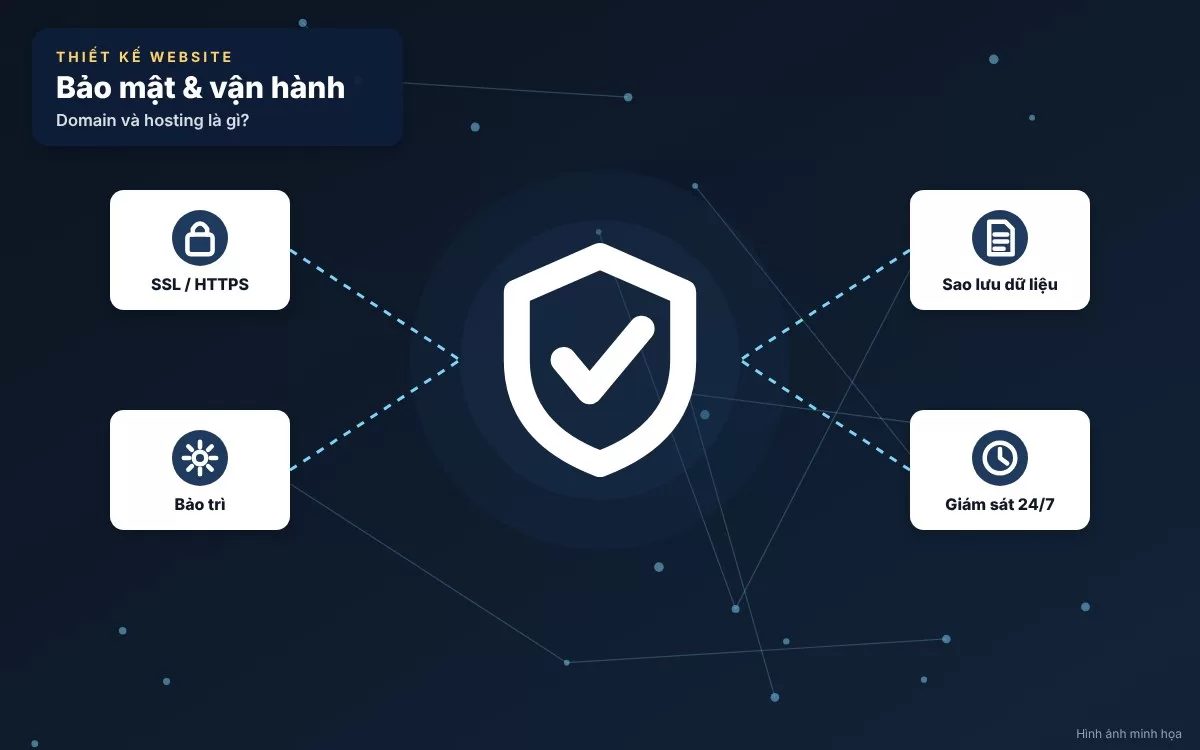 Hệ thống phân giải tên miền DNS kết nối tên miền với máy chủ lưu trữ hosting