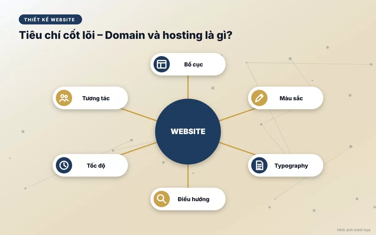 Tiêu chí kỹ thuật đánh giá và lựa chọn nhà cung cấp Hosting chuyên nghiệp