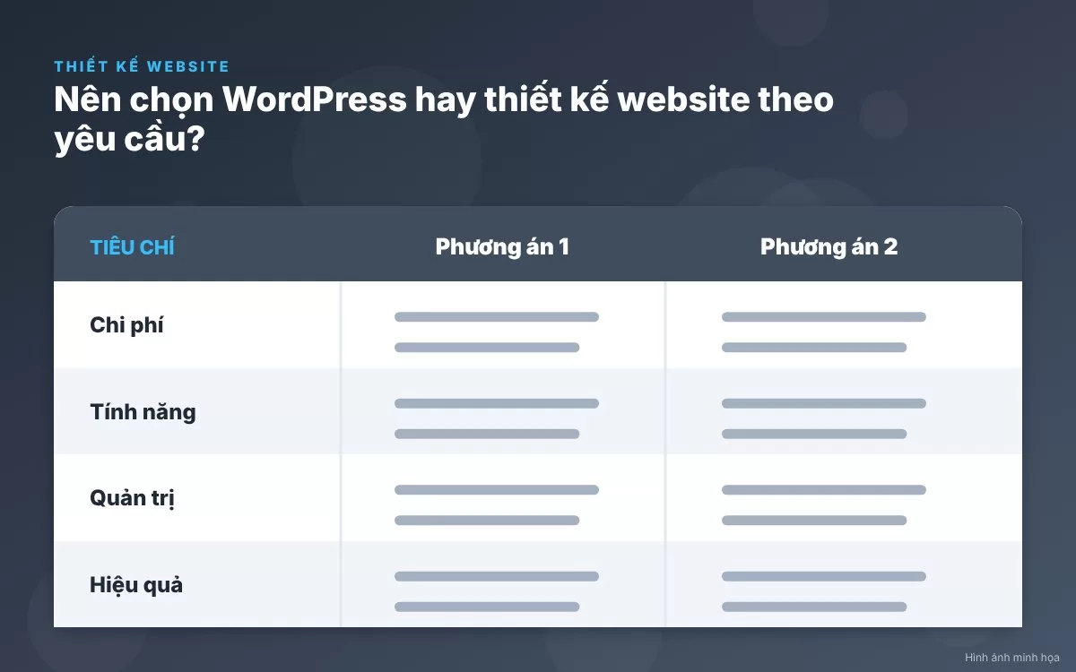 So sánh WordPress và thiết kế website theo yêu cầu cho doanh nghiệp hiện đại