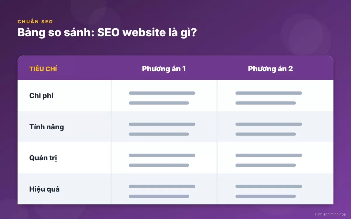 Phân biệt rõ ràng giữa kết quả quảng cáo trả phí Google Ads và kết quả SEO tự nhiên