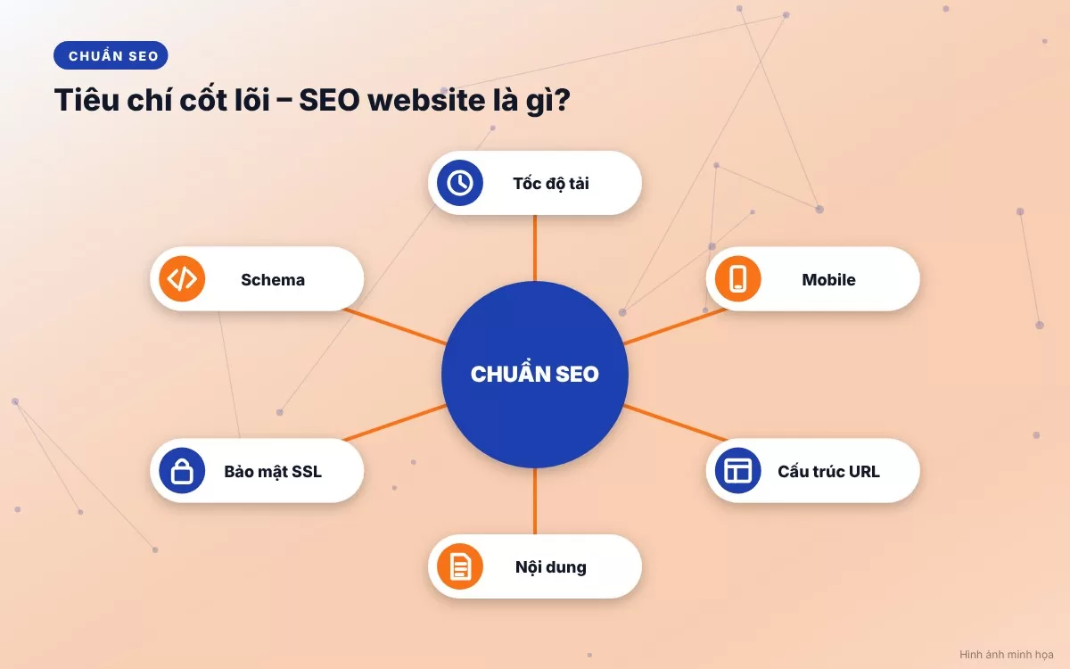 Lợi ích chiến lược vượt trội của SEO đối với tăng trưởng doanh nghiệp và thương hiệu