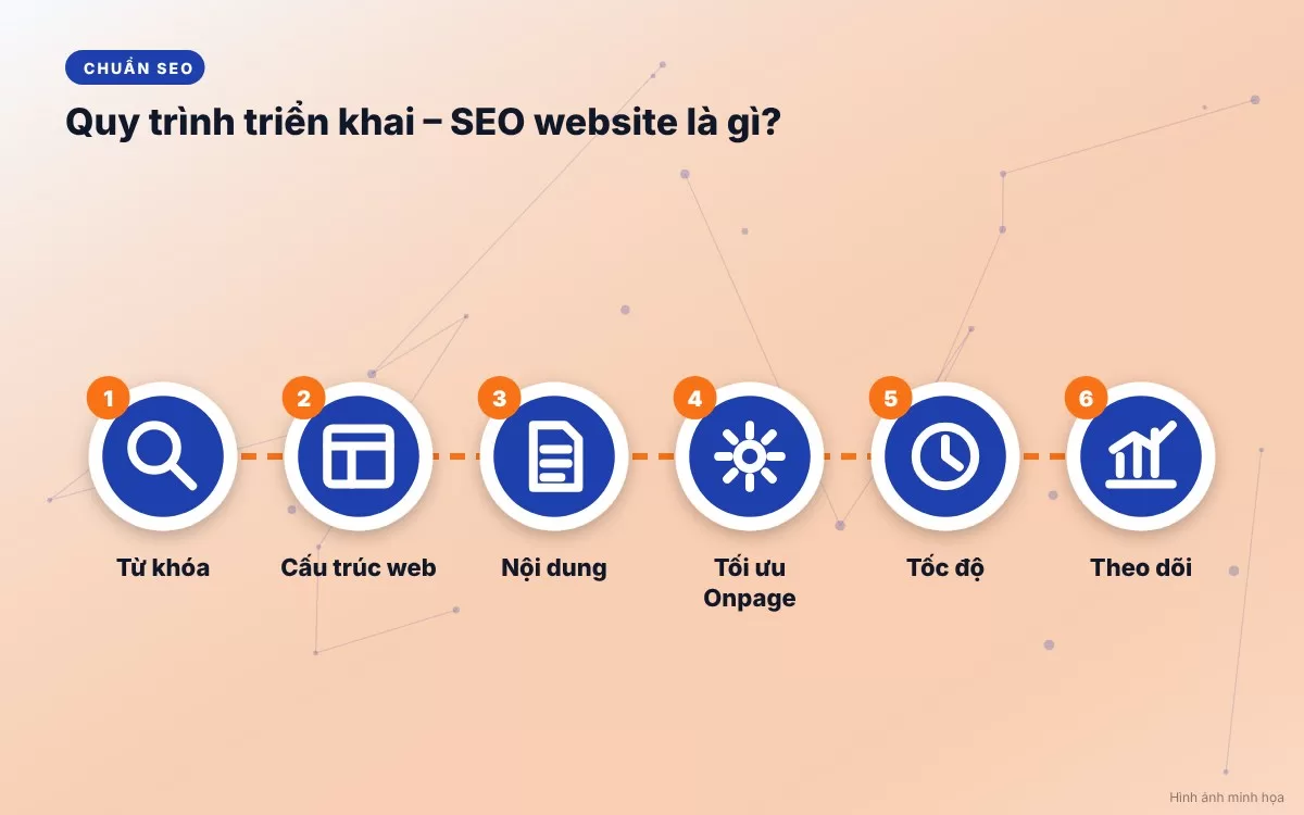 Quy trình từng bước triển khai chiến dịch SEO website chuyên nghiệp và hiệu quả