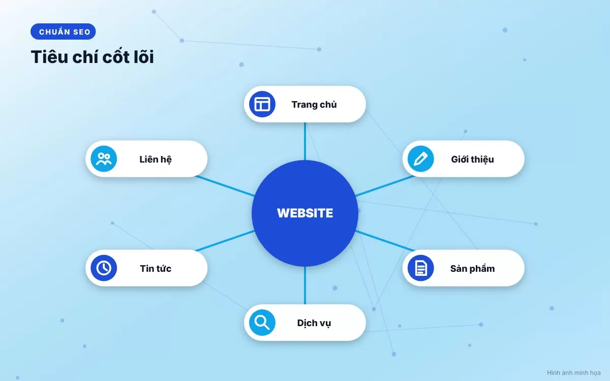 Các tiêu chí kỹ thuật cốt lõi trong thiết kế website chuẩn SEO hiện đại
