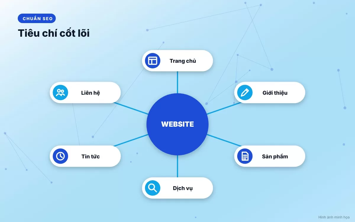 Cấu trúc phân cấp tiêu đề Heading và điều hướng Internal Link chuẩn SEO