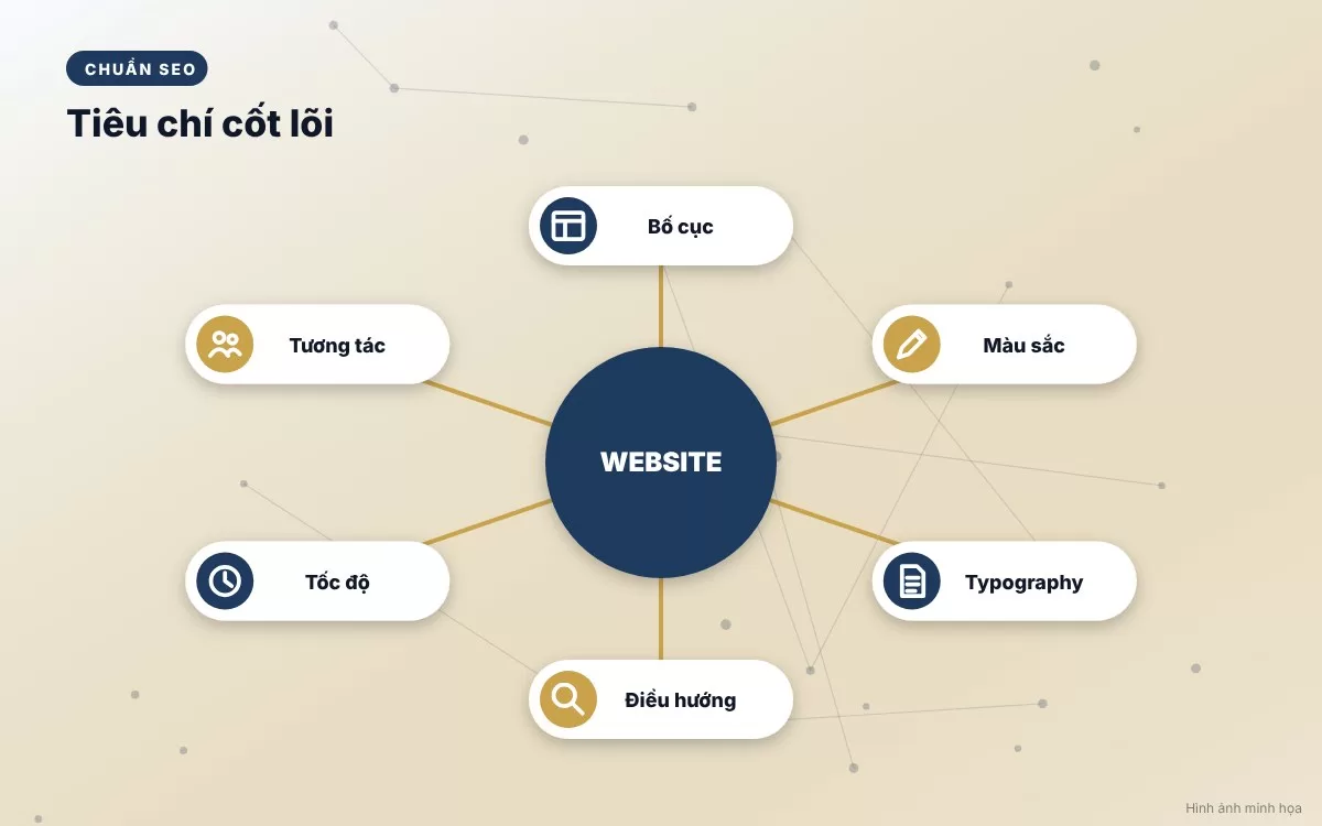 Các yếu tố kỹ thuật trong thiết kế website ảnh hưởng trực tiếp đến hiệu suất SEO