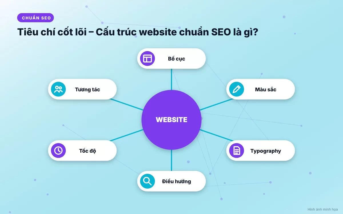 Lợi ích chiến lược của cấu trúc website chuẩn SEO đối với thứ hạng và doanh nghiệp