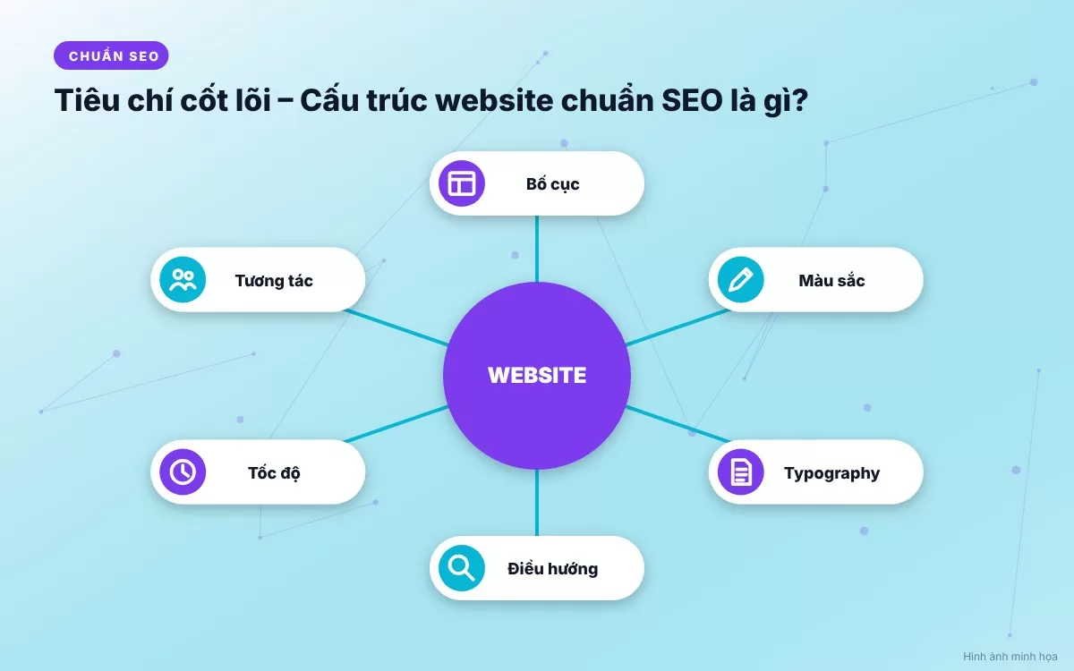 Nguyên tắc vàng tối ưu hóa cấu trúc website và hệ thống điều hướng