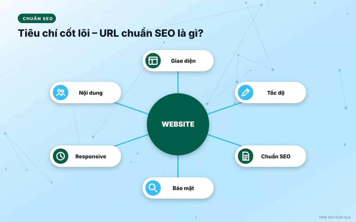 Các tiêu chí kỹ thuật vàng trong việc xây dựng và tối ưu hóa URL website