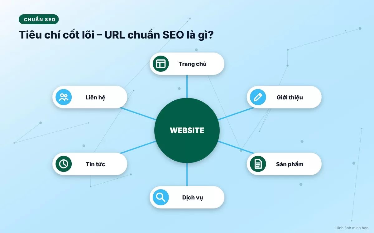 Quy trình từng bước đặt và tối ưu hóa URL cho các trang sản phẩm và bài viết