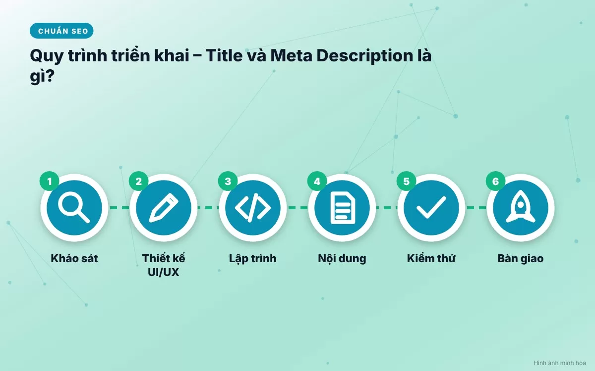 Quy trình từng bước viết thẻ Title chuẩn SEO kích thích tỷ lệ nhấp chuột cao