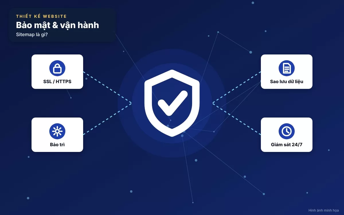Tổng quan về Sitemap và bản đồ dẫn đường kỹ thuật số cho công cụ tìm kiếm Google
