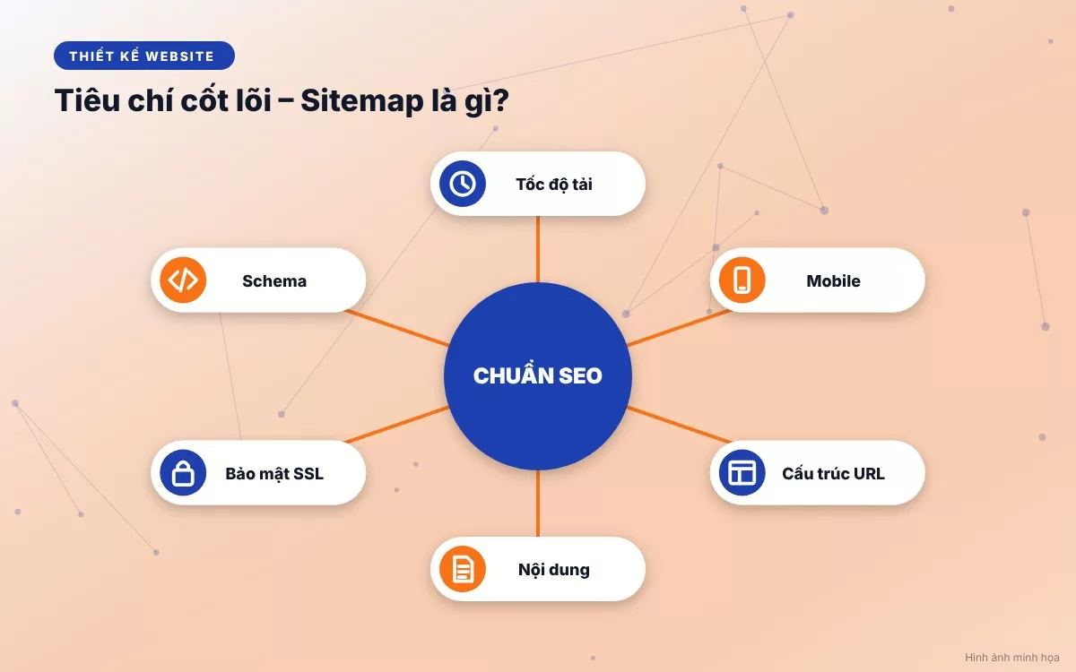 Những trường hợp website doanh nghiệp bắt buộc phải có Sitemap để tối ưu hóa SEO