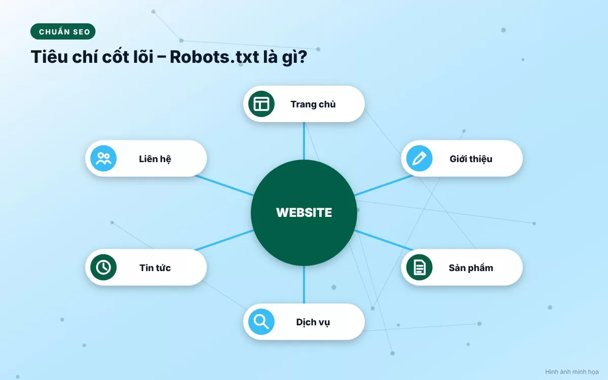 Cấu trúc cú pháp và các lệnh cơ bản bên trong tệp Robots.txt chuẩn SEO