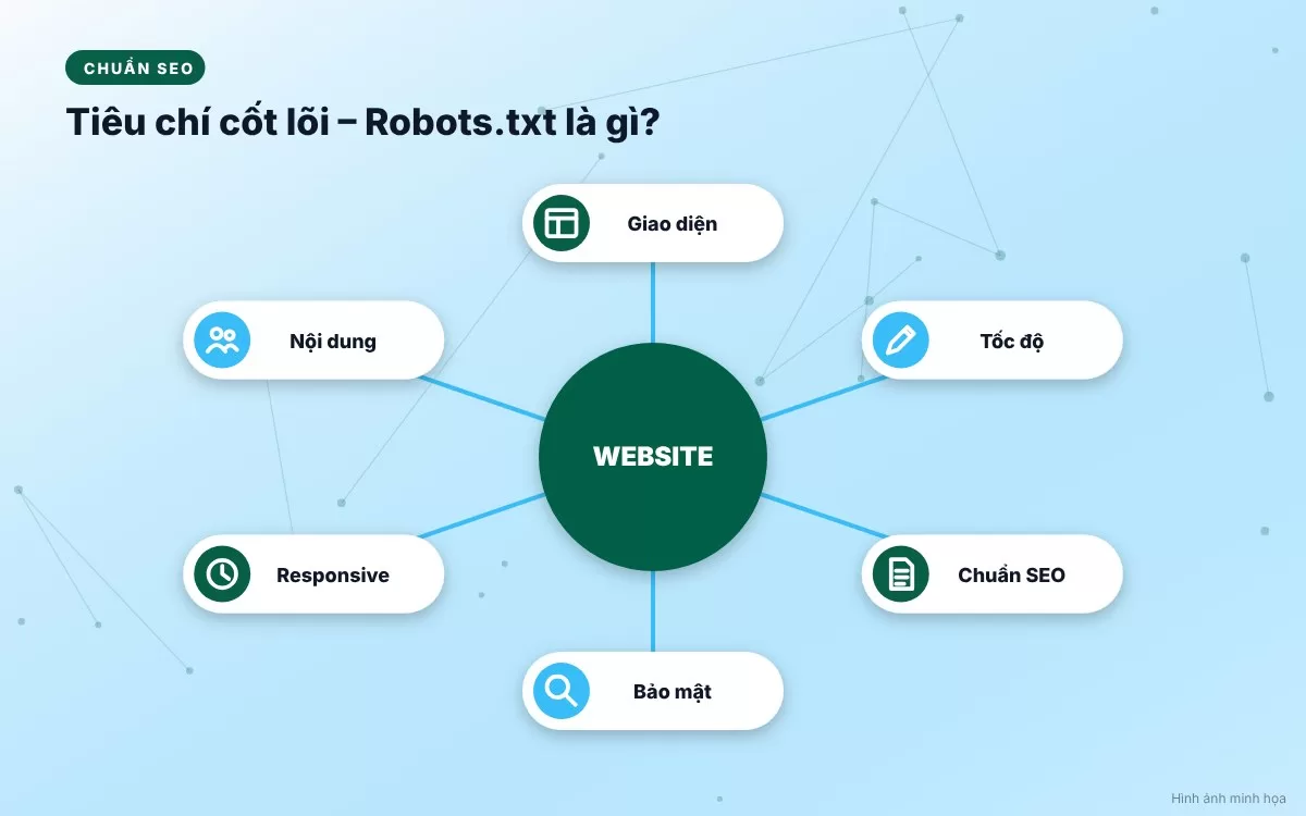 Các trường hợp doanh nghiệp cần sử dụng Robots.txt để tối ưu hóa Crawl Budget