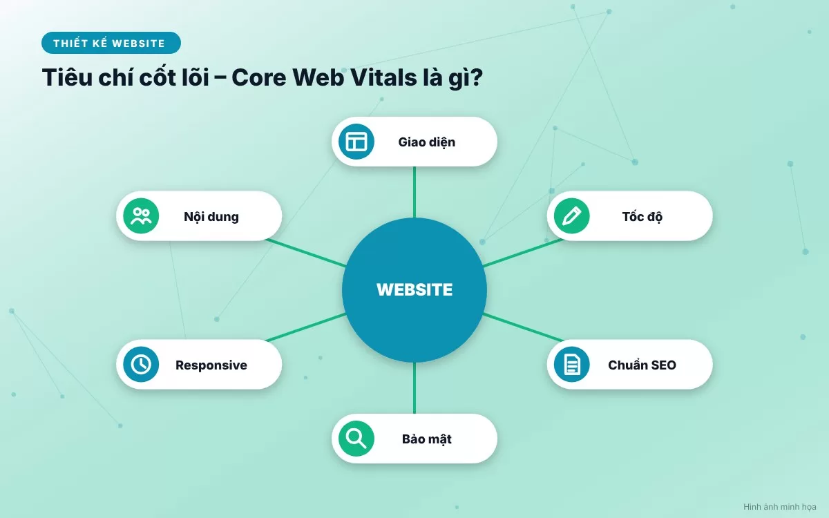 Quy trình và giải pháp kỹ thuật tối ưu hóa các chỉ số Core Web Vitals cho website