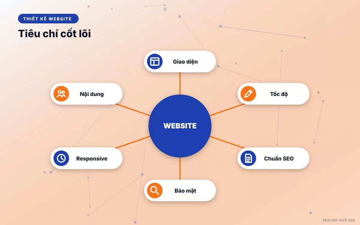Mô hình kết hợp hoàn hảo giữa website và mạng xã hội