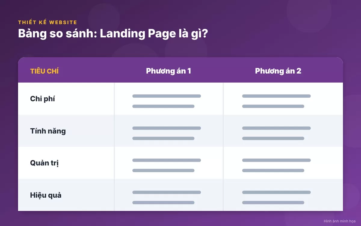 Landing Page là gì và tầm quan trọng trong chiến dịch marketing